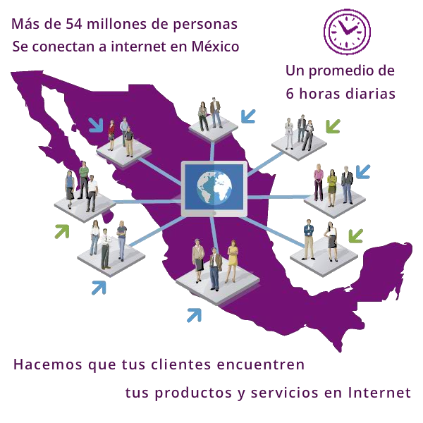 Marketing Digital México